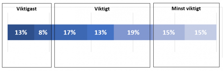 5_Företagskultur
